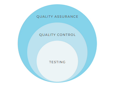 ĐÀO TẠO CHUYÊN VIÊN KIỂM THỬ QA/QC